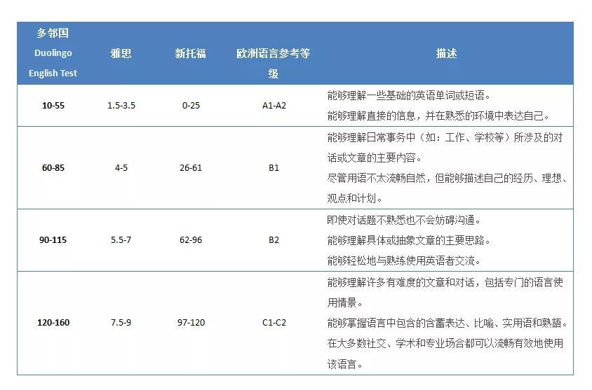 成绩换算.png